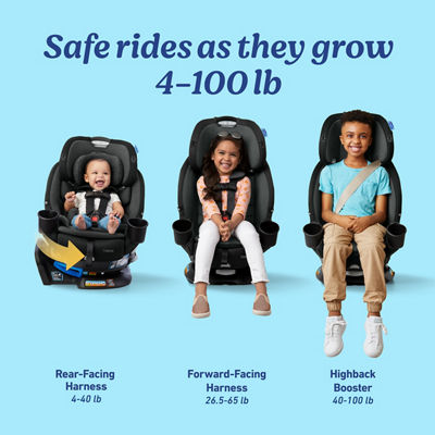 Turn2Me&trade; 3-in-1 Rotating Car Seat