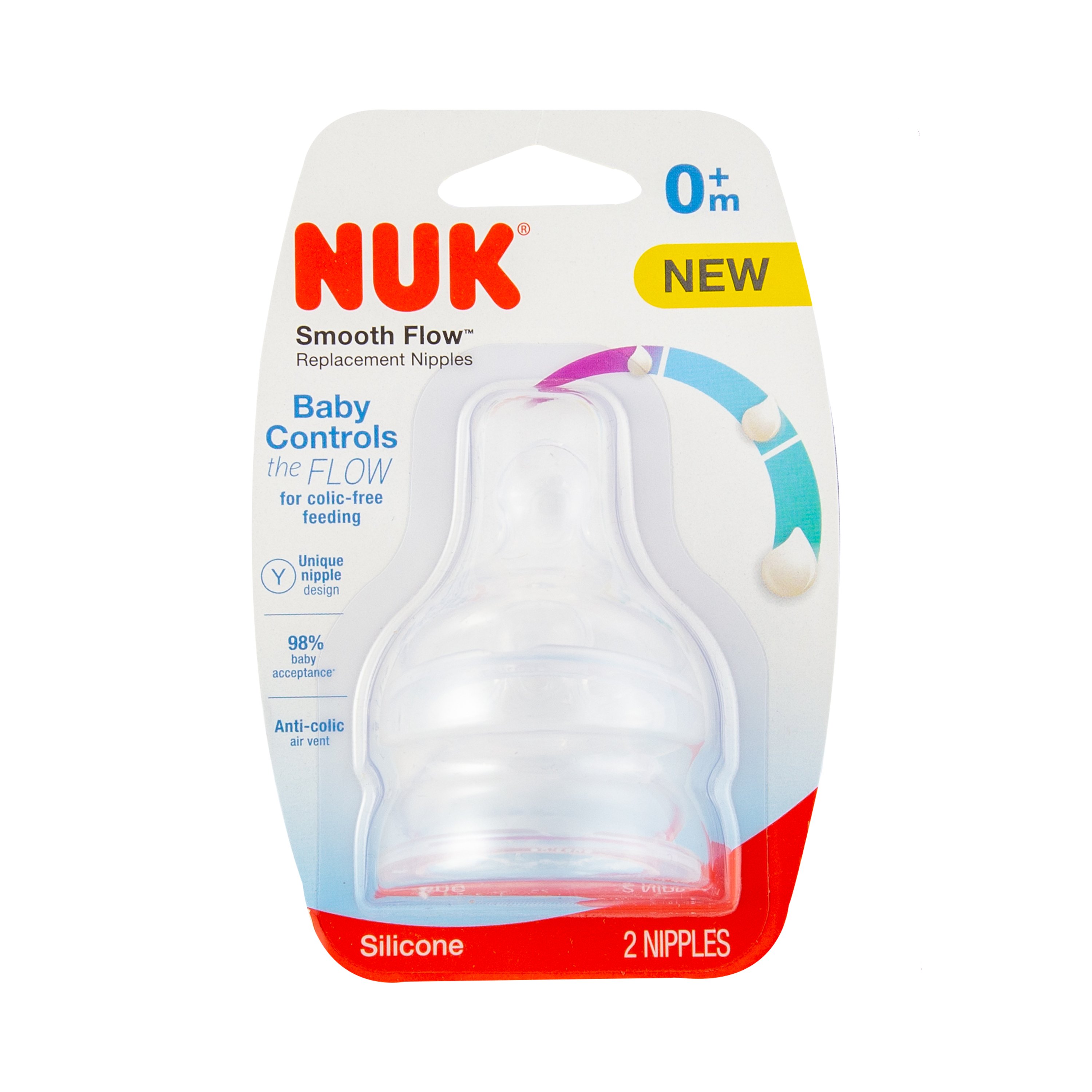 nuk flow rates