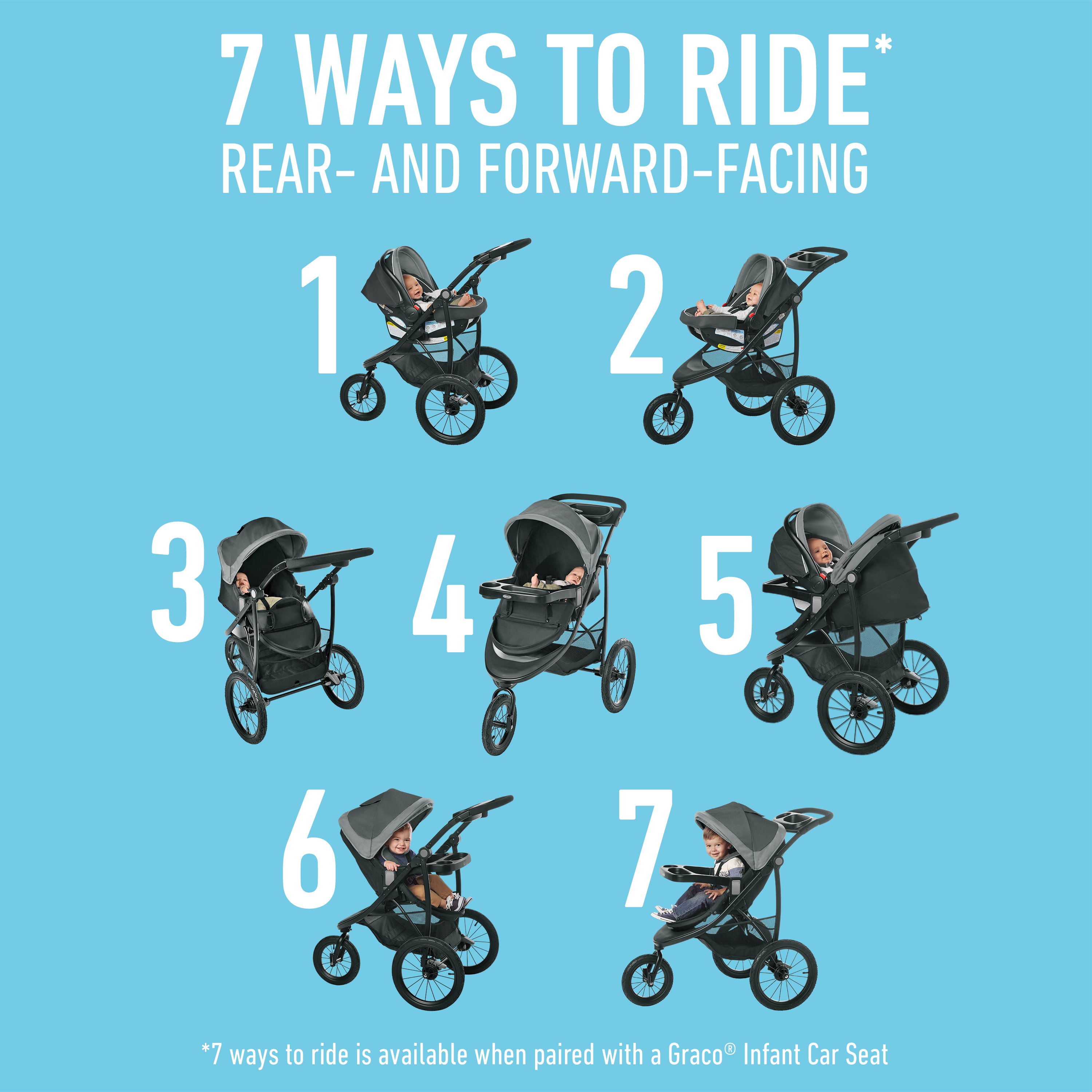 graco 7 ways to stroll