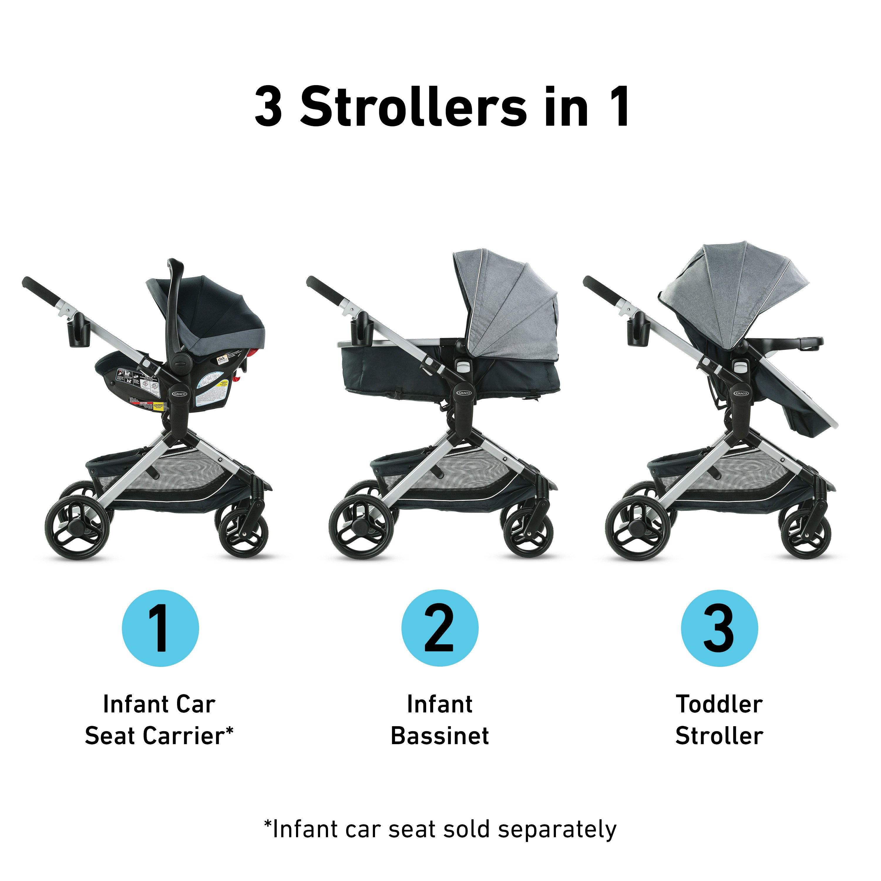 Graco Modes™ Nest Stroller | Graco Baby
