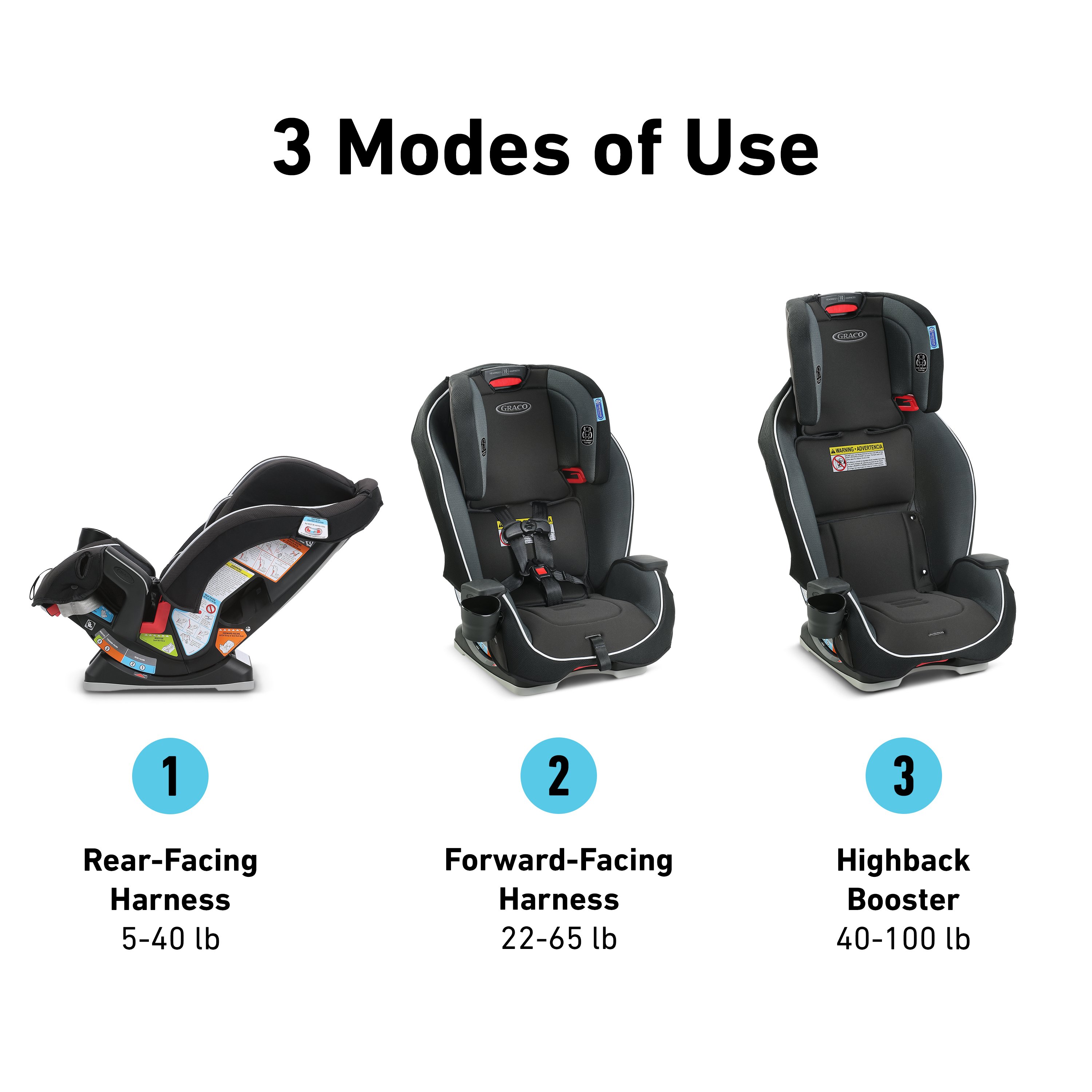 Graco Milestone™ 3-in-1 Car Seat 