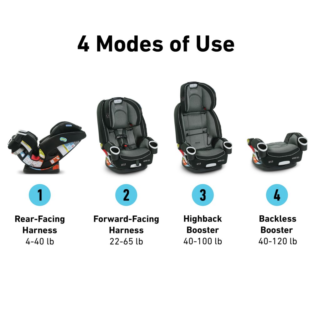 Graco 4ever Dlx 4 In 1 Car Seat, Graco Car Seat Weight Limit