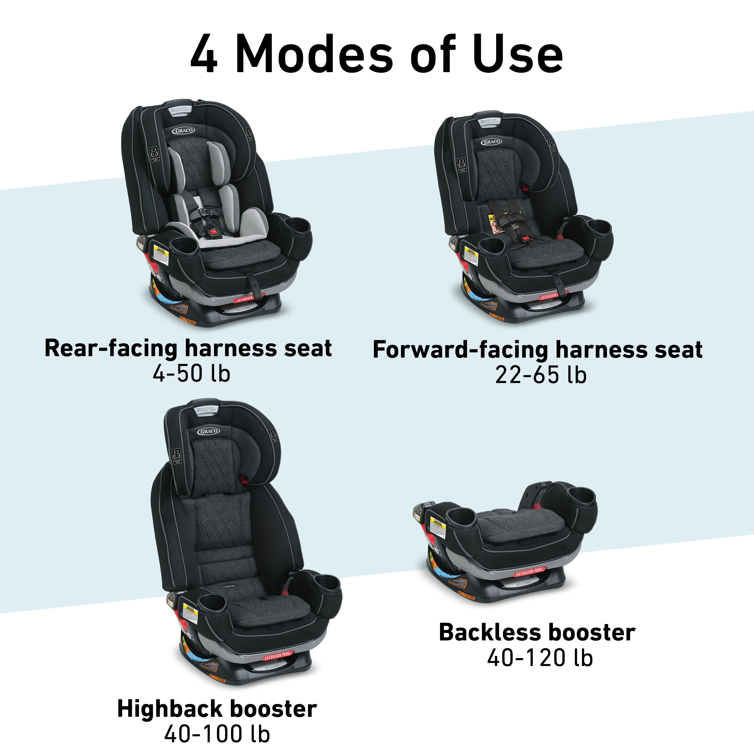 graco 4ever backless booster