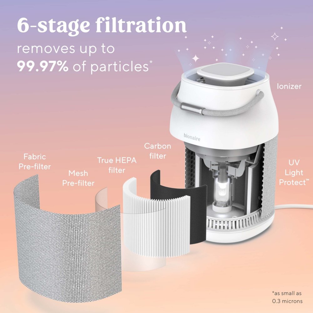 Uv light deals hepa filter