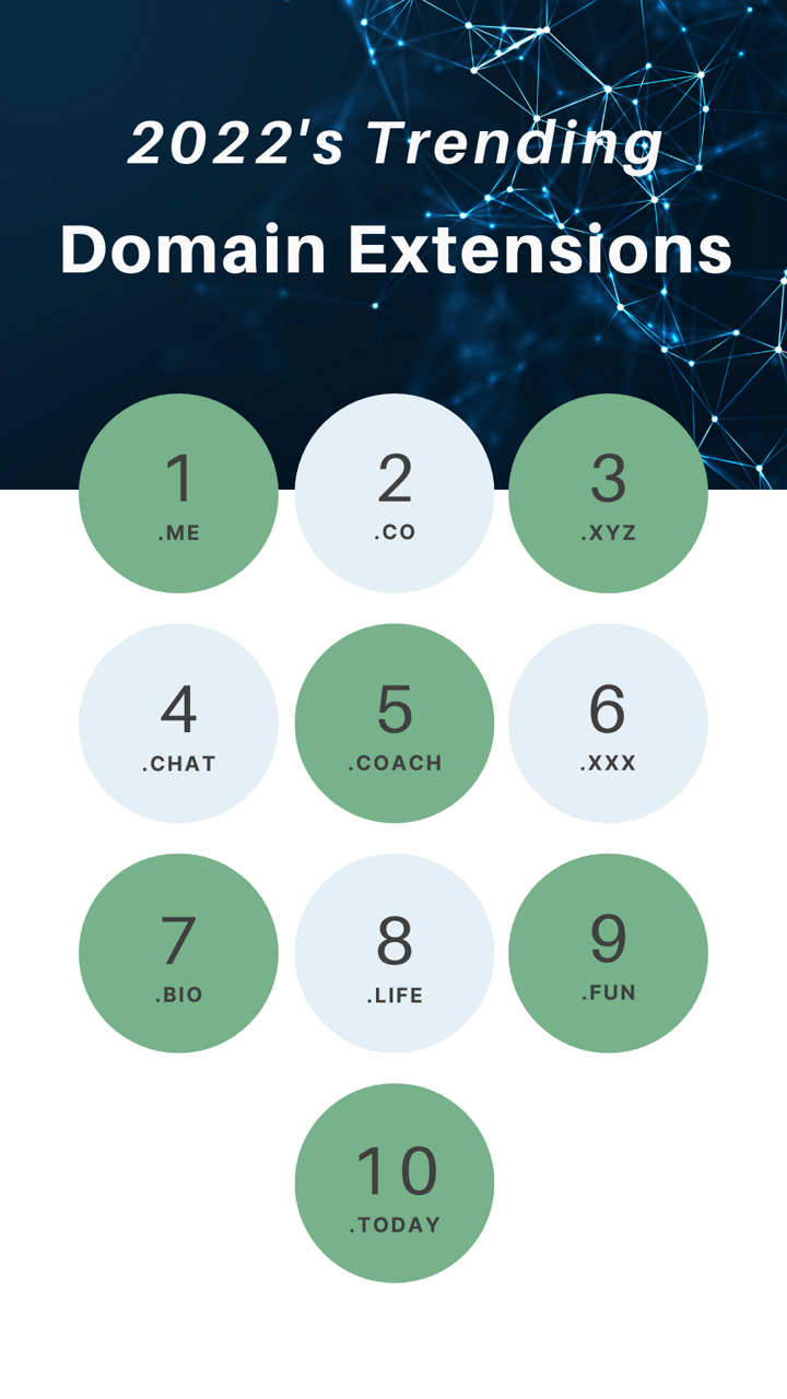 Trending Domain Extensions to Consider Registering