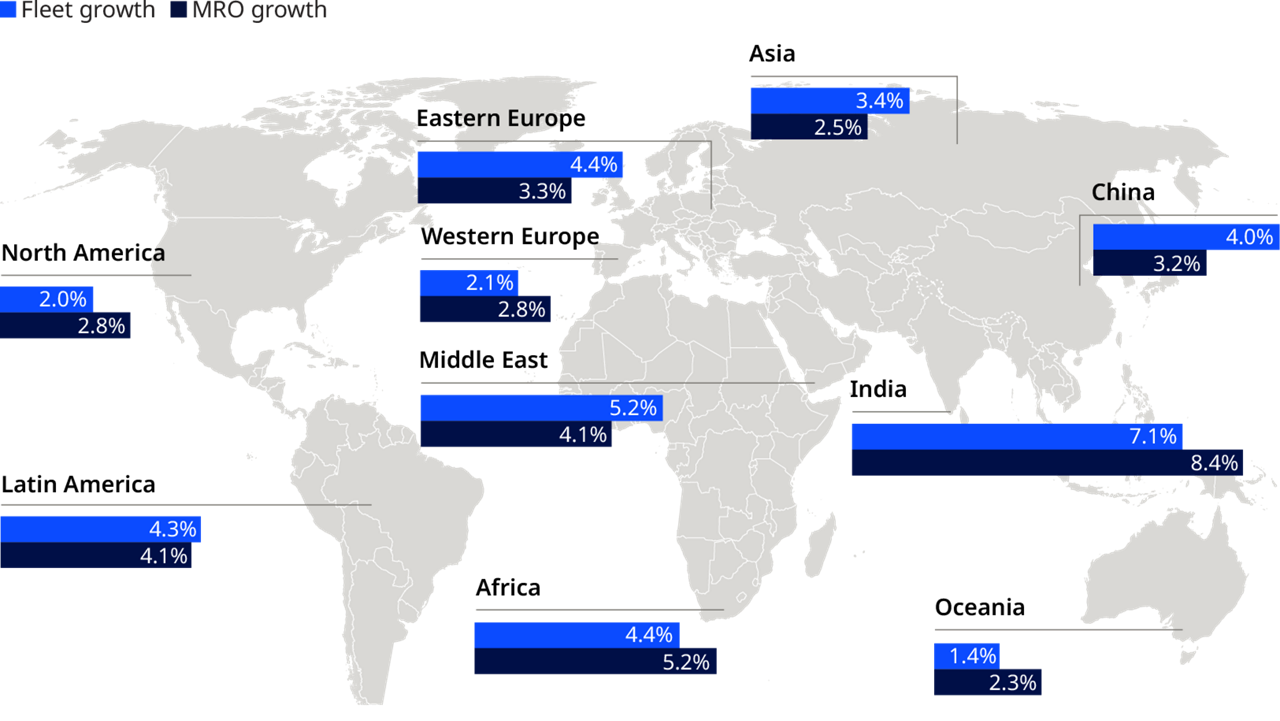 World map of 2026–2036 aviation CAGRs by region, showing fastest fleet and MRO growth in India, with slower growth in North America and Oceania.