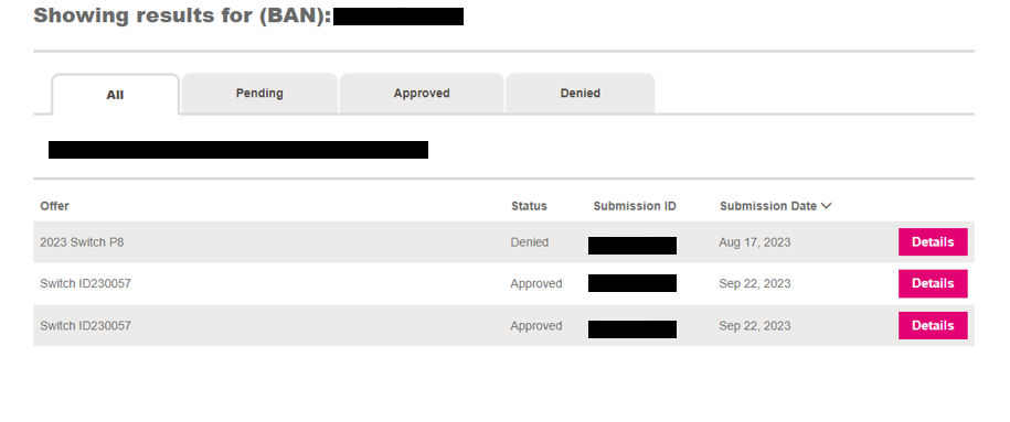 AllSubmissionsDetails 