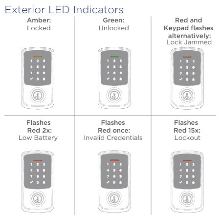 aura reach LED