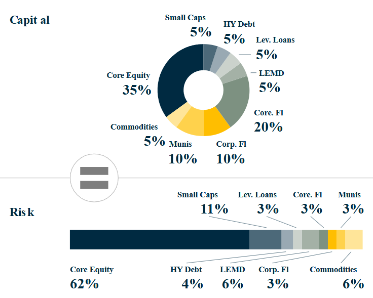 How to Optimize Portfolios Utilizing Private Markets
