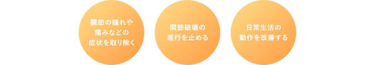 関節リウマチの主な症状