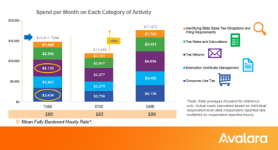 Avalara-Cost-of-Compliance-Blog-Graphics-2_Monthly-Spend_555x300