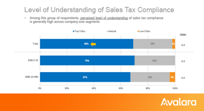 Avalara-Cost-of-Compliance-Blog-Graphics_9-Understanding_555x300