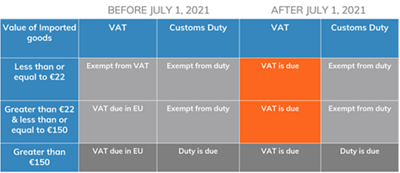 eu-vat-changes-caused-by-ioss