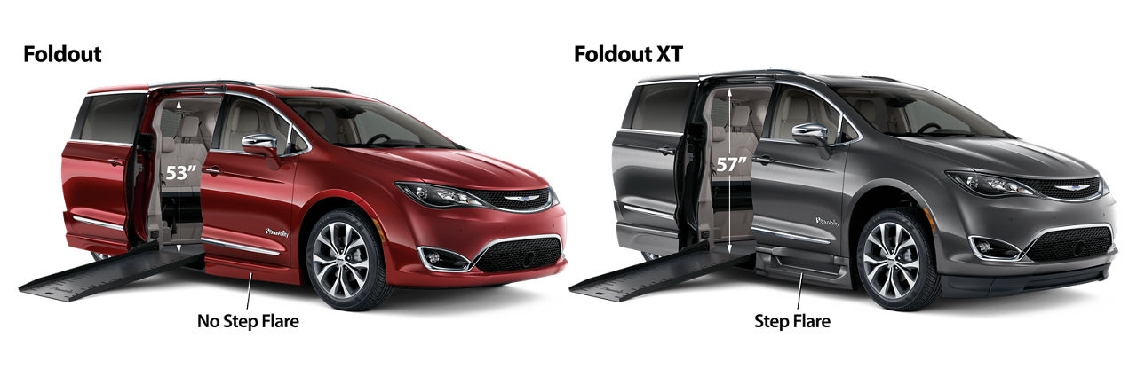 How tall do you sit in your wheelchair?