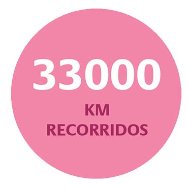 33000 KM Recorridos