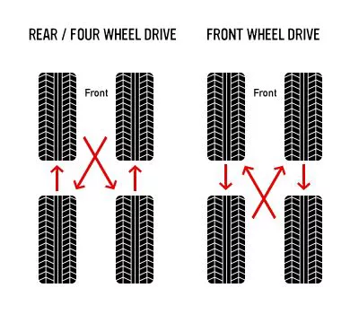 tire rotation diagram for vehicle types