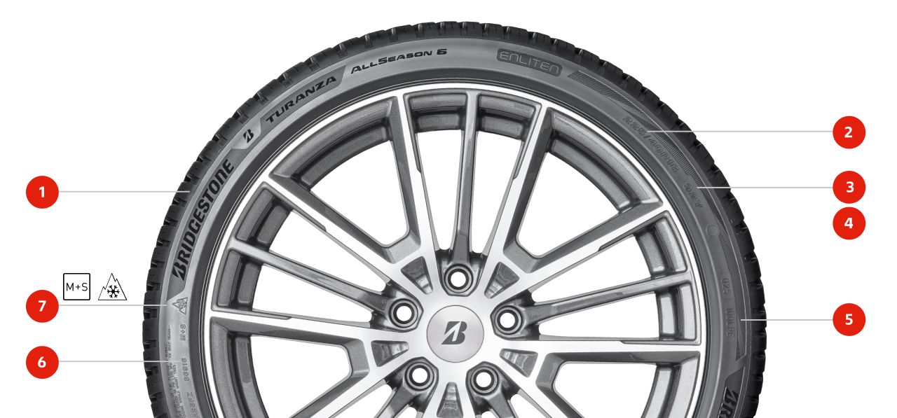 Bridgestone tyre sidewall information