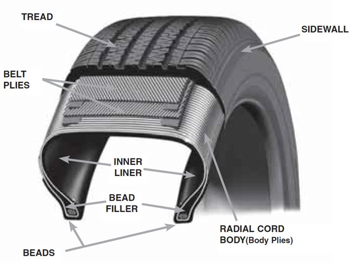 car parts tires/ wheels車