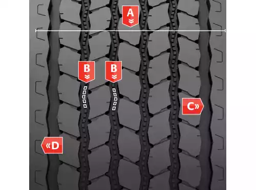 Bridgestone Greatec™ M847™ Tires | Bridgestone Commercial Tires