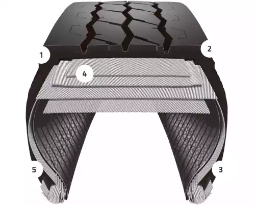 Bridgestone M870 - All Position Short Haul Tire | Bridgestone