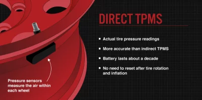 Indirect TPMS Explained