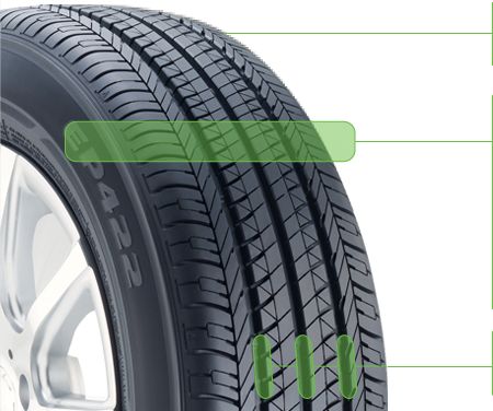 Bridgestone Ecopia Fuel-Efficient Tires | Tires Plus