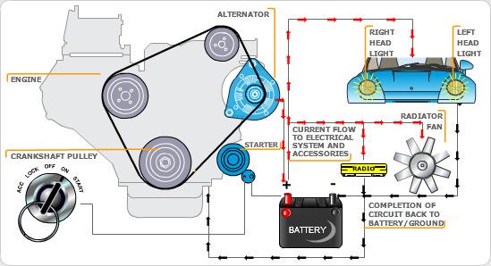 Electrical System Illustration