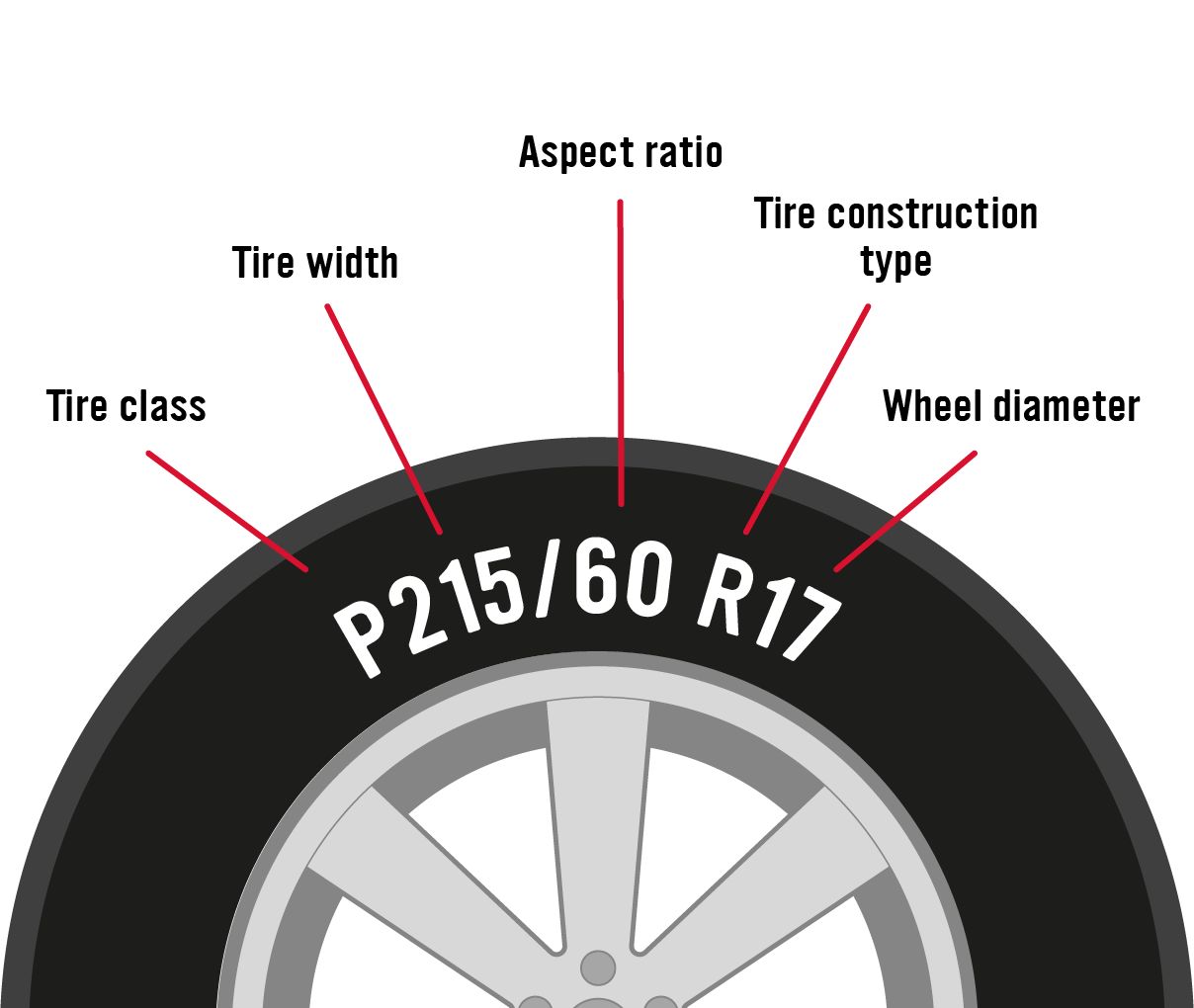 How to Measure Your Tire Rim Size | Firestone Complete Auto Care