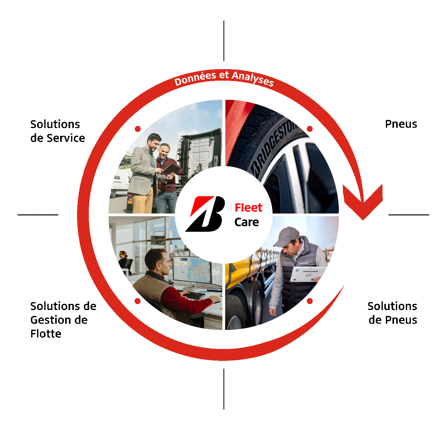 Services de transition vers les véhicules électriques | Bridgestone Fleet  Care FR