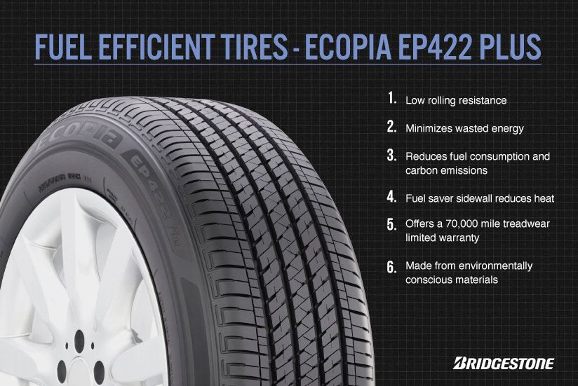 Enivronment Tire Image