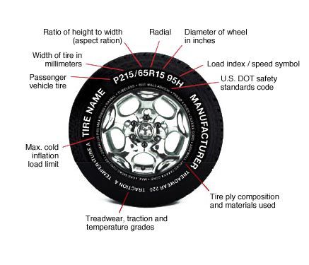 Custom Wheel Service Checklist - Tire Review Magazine