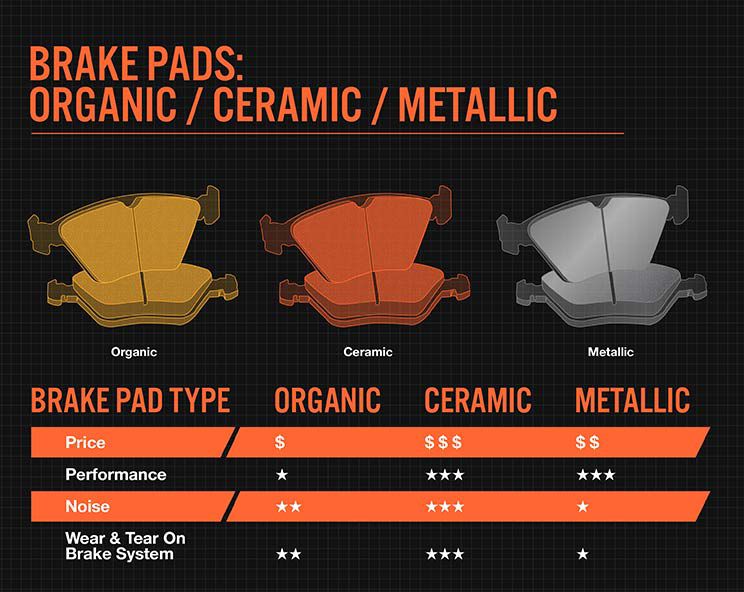 https://s7d1.scene7.com/is/image/bridgestone/op-organic-ceramic-metallic-pads-learn-na-bst-web-consumer
