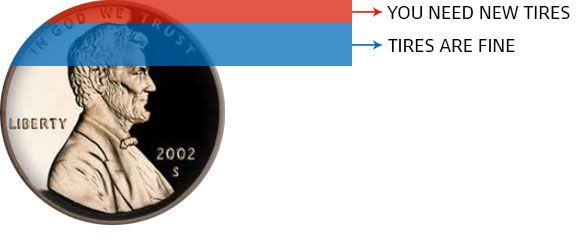 Testing tire tread depth with a penny