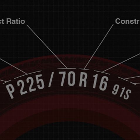 Imagen de clasificación de velocidad de llantas