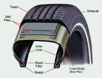 Inside Your Tire