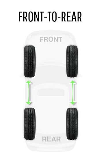 Tire Rotation: How and Why to Rotate Your Tires display picture 3
