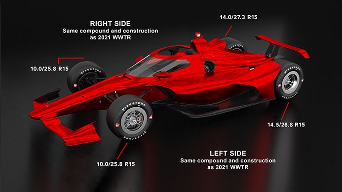 Gallagher Grand Prix Indy Car