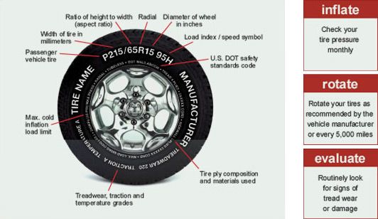 Tire Evaluation