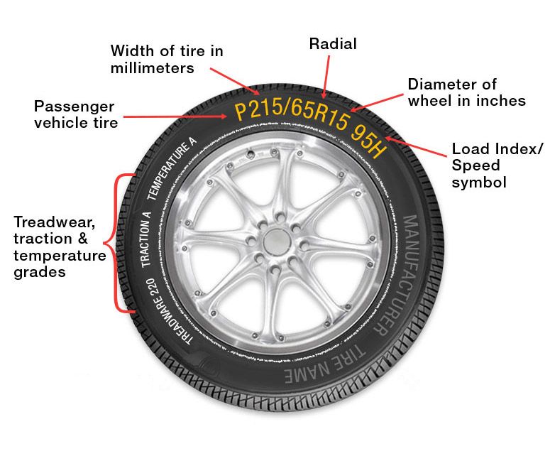 Information on a tire sidewall