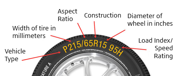 how to read tire size