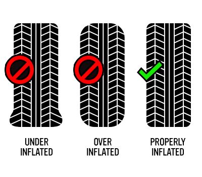 Examples of underinflated, overinflated, and properly inflated tires