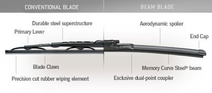 Conventional vs. Beam Wiper Blades