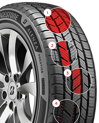 Tire tread close-up with call-outs