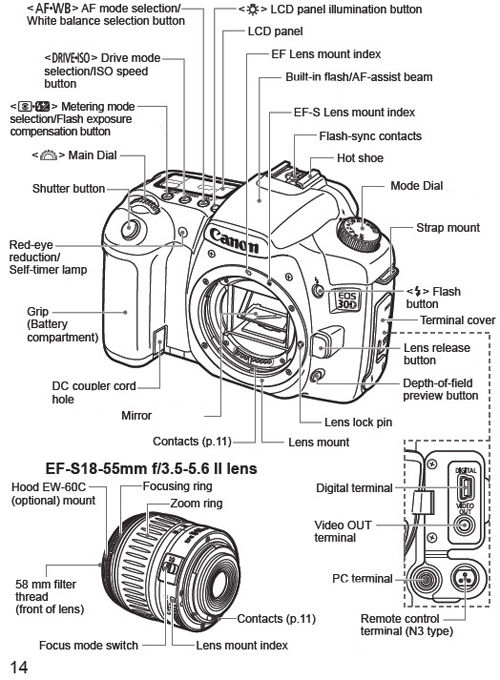 Here is a list of the Parts and controls - nomenclature for the