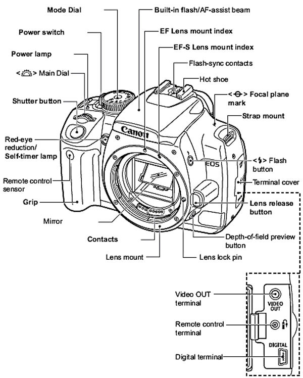 CANON EOS REBEL XTI 2024