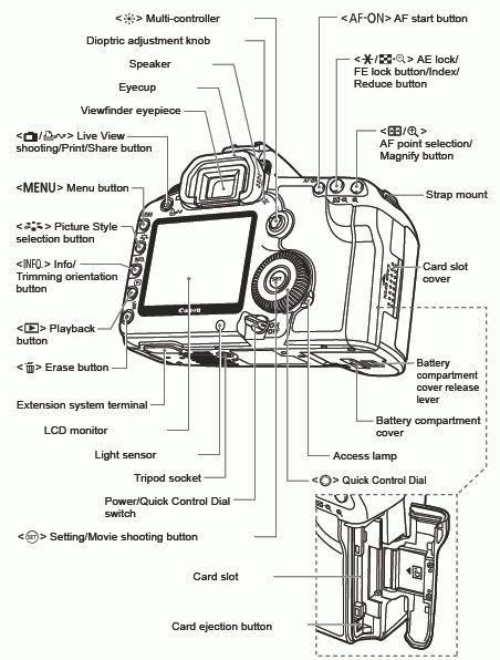 Here is a list of the Parts and controls - nomenclature for the