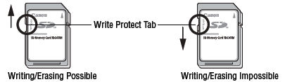 Procedure for installing the SD memory card PowerShot SD500