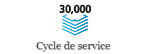 Icône de cycle de service de 30 000