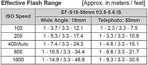 How to set the ISO on the on the EOS Digital Rebel XS.