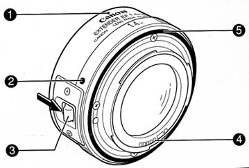 How to mount and dismount the EF1.4x III Extender